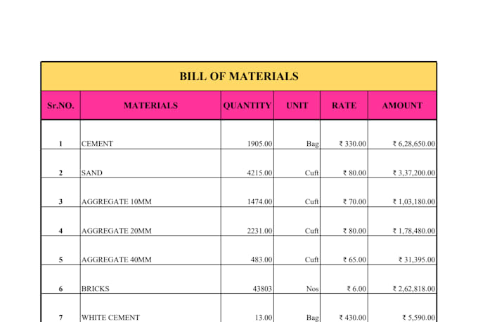 do quantity take off boq cost estimation and material take off